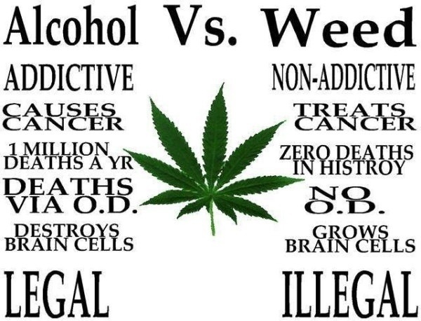 alcohol_vs_marihuana