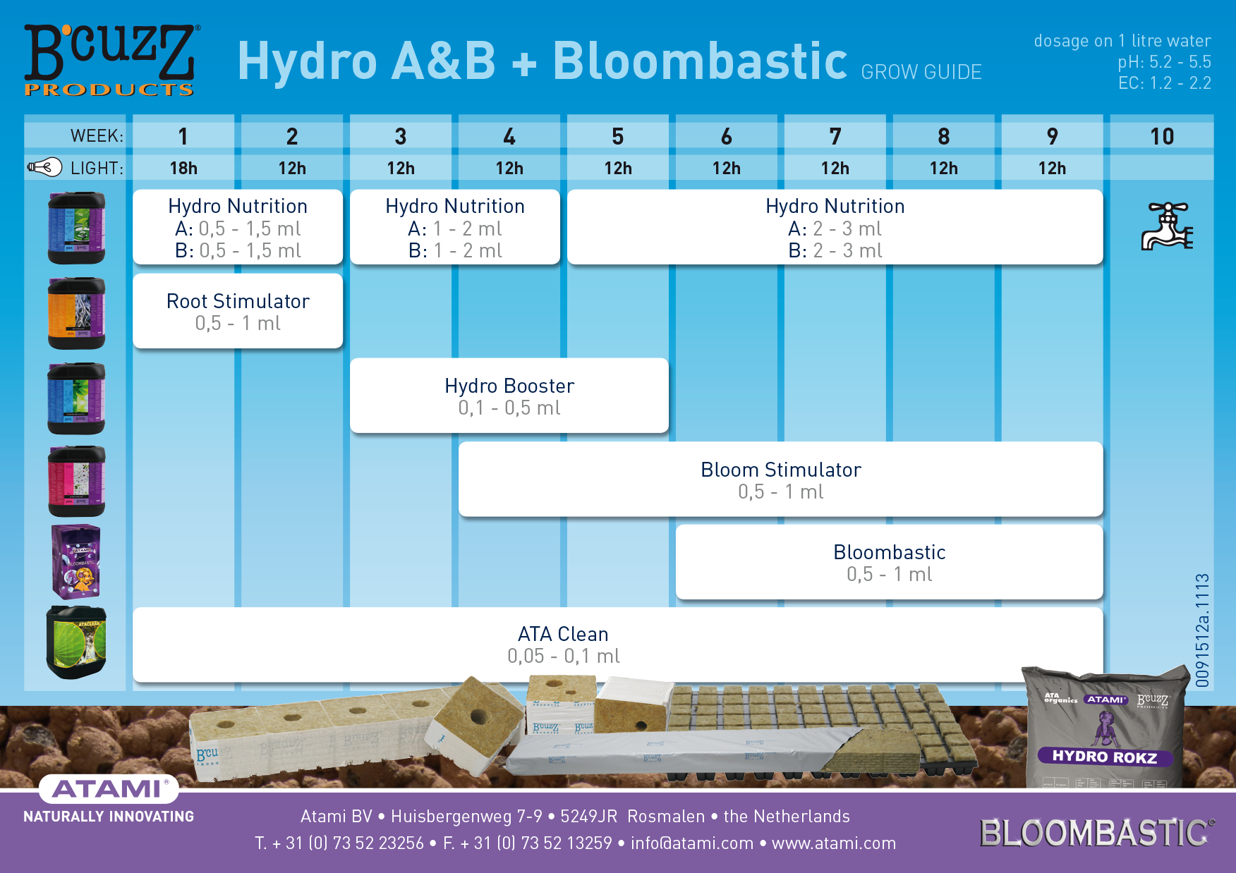 tabla de cultivo bcuzz hydro bloombastic